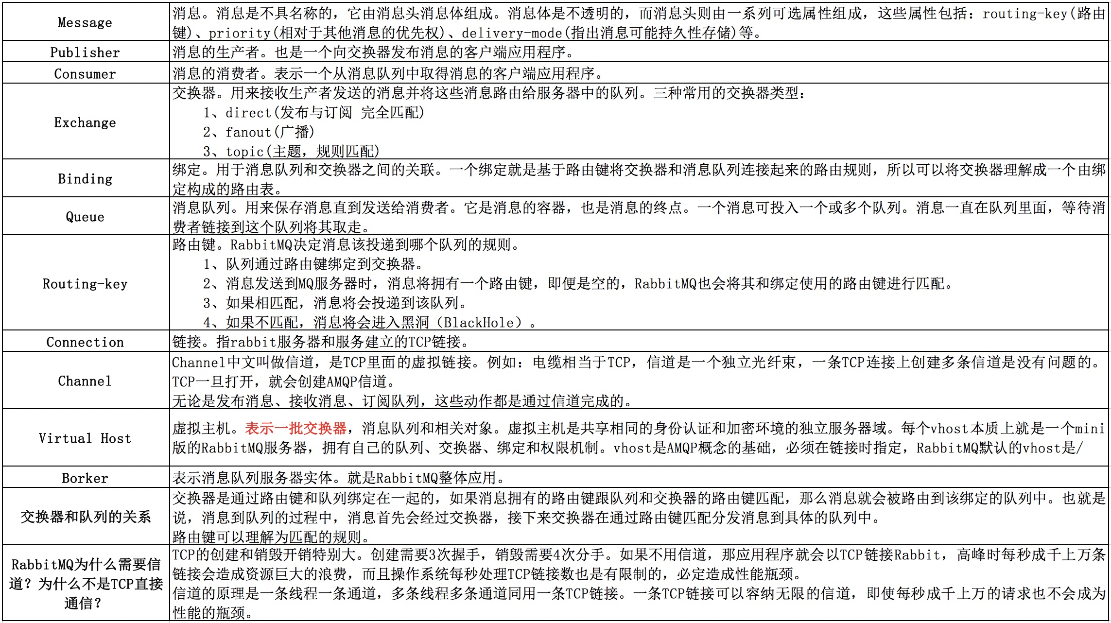 1010726-20191015155939064-311250031