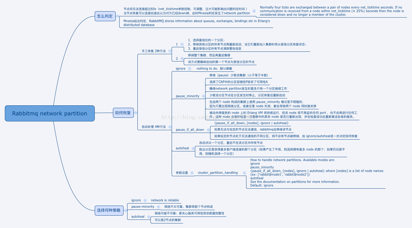 839910-20180913143209722-792125241