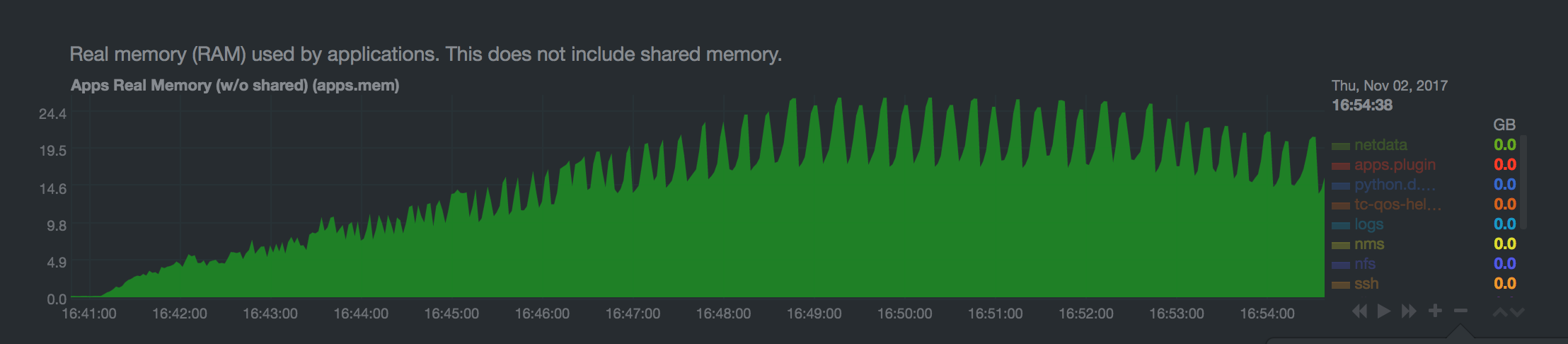 queue-memory-usage-spikes
