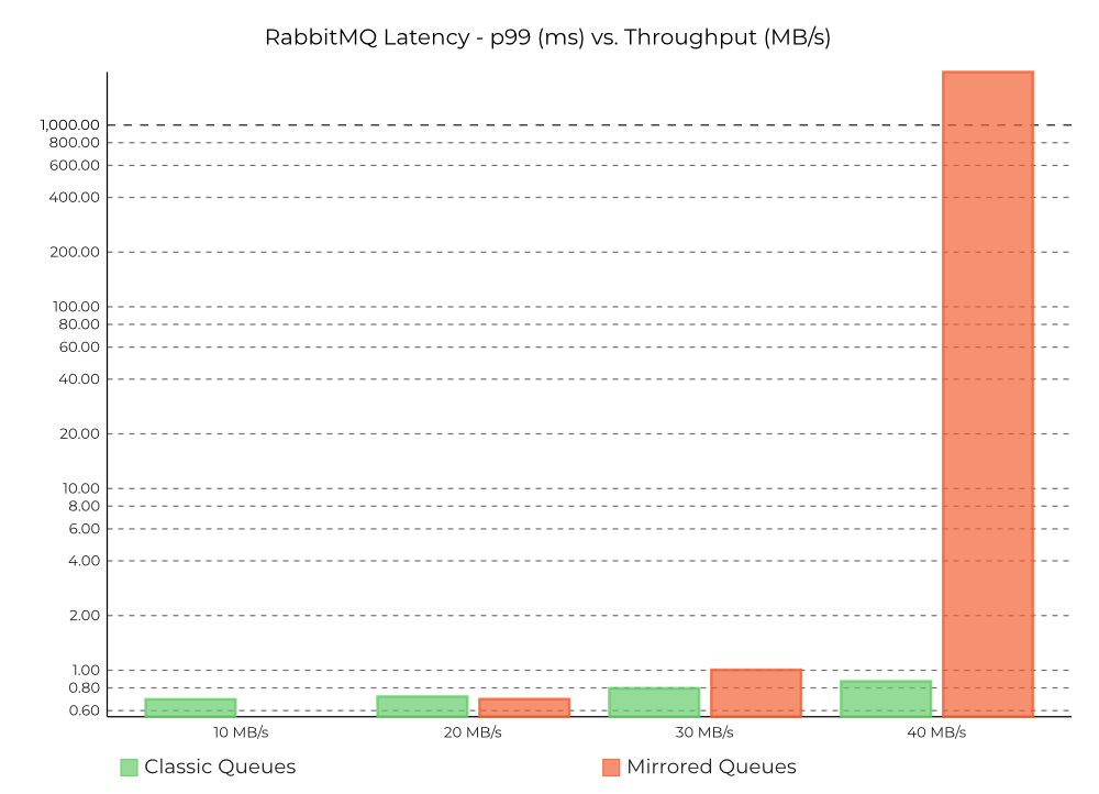 latency-trade-offs-e1597965969301