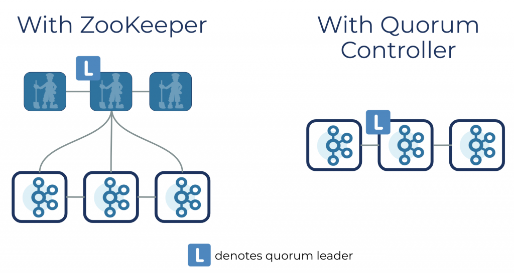 new-quorum-controller