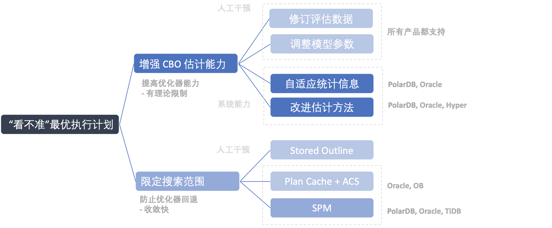 1608963091749-ef3ff82c-f98b-4fda-9221-4c16935cc808