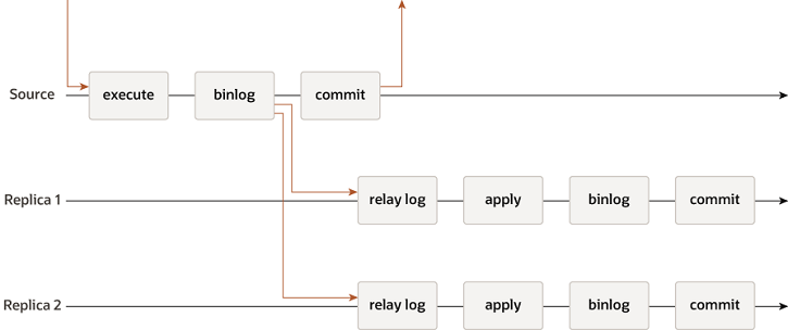async-replication-diagram