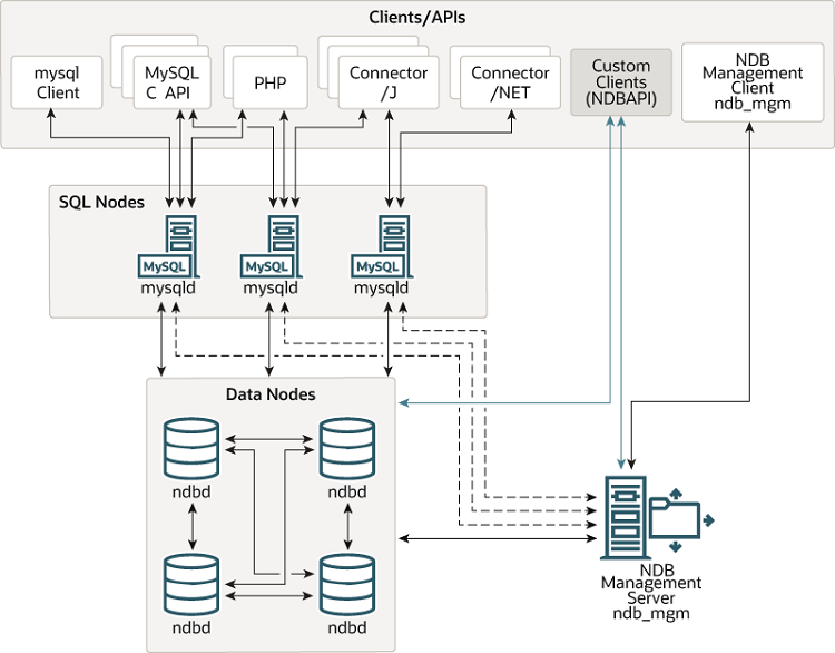 cluster-components-1