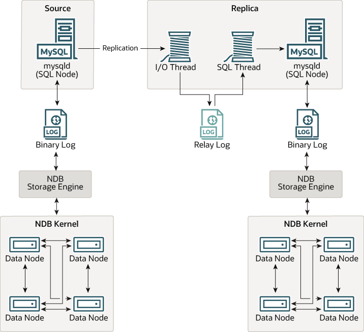 cluster-replication-overview