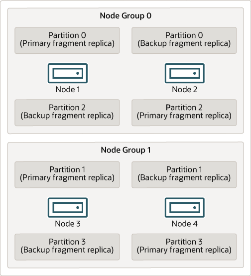 fragment-replicas-groups-1-1