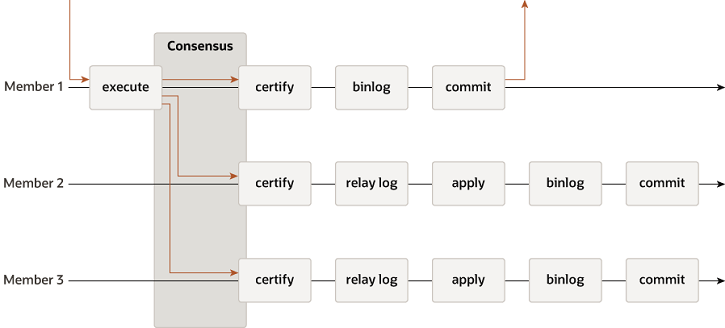 gr-replication-diagram