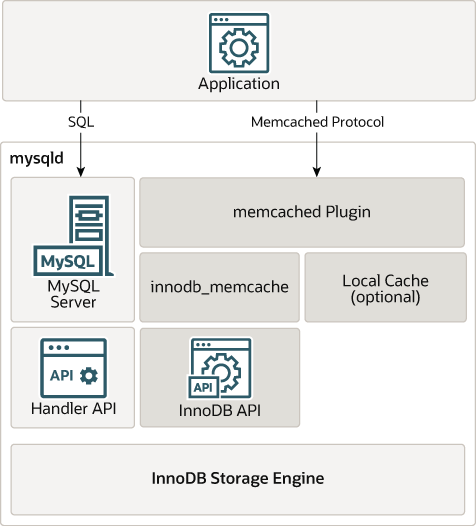 innodb_memcached2