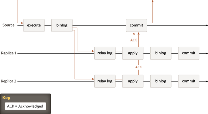 semisync-replication-diagram